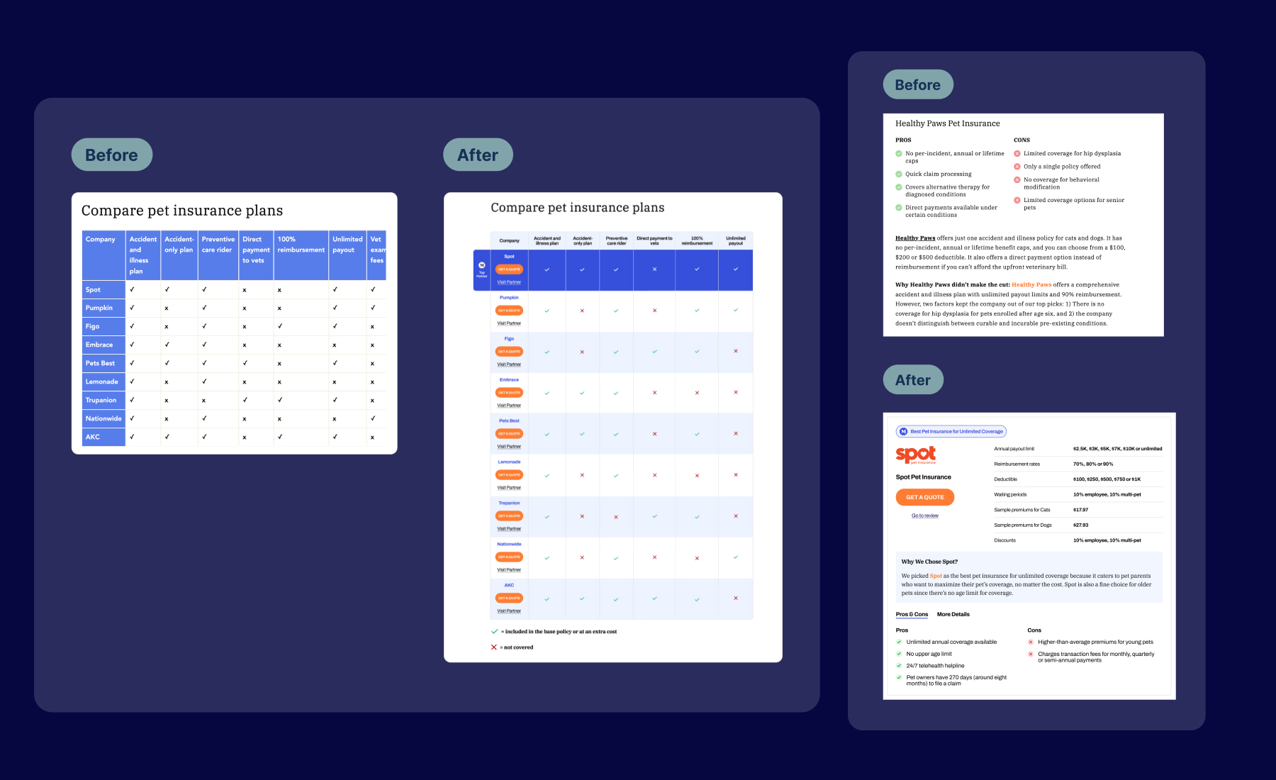 Before-and-after comparison and project outcome
