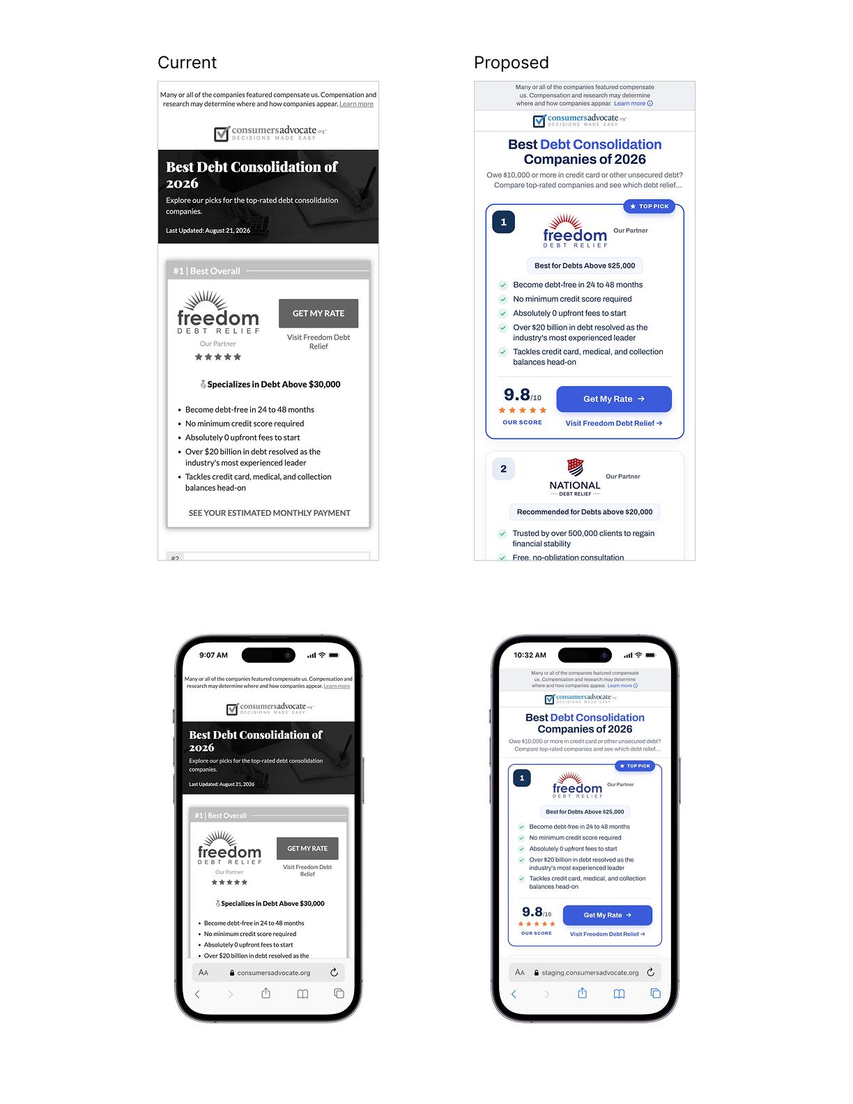 Legacy and proposed debt consolidation experiences compared on desktop and mobile