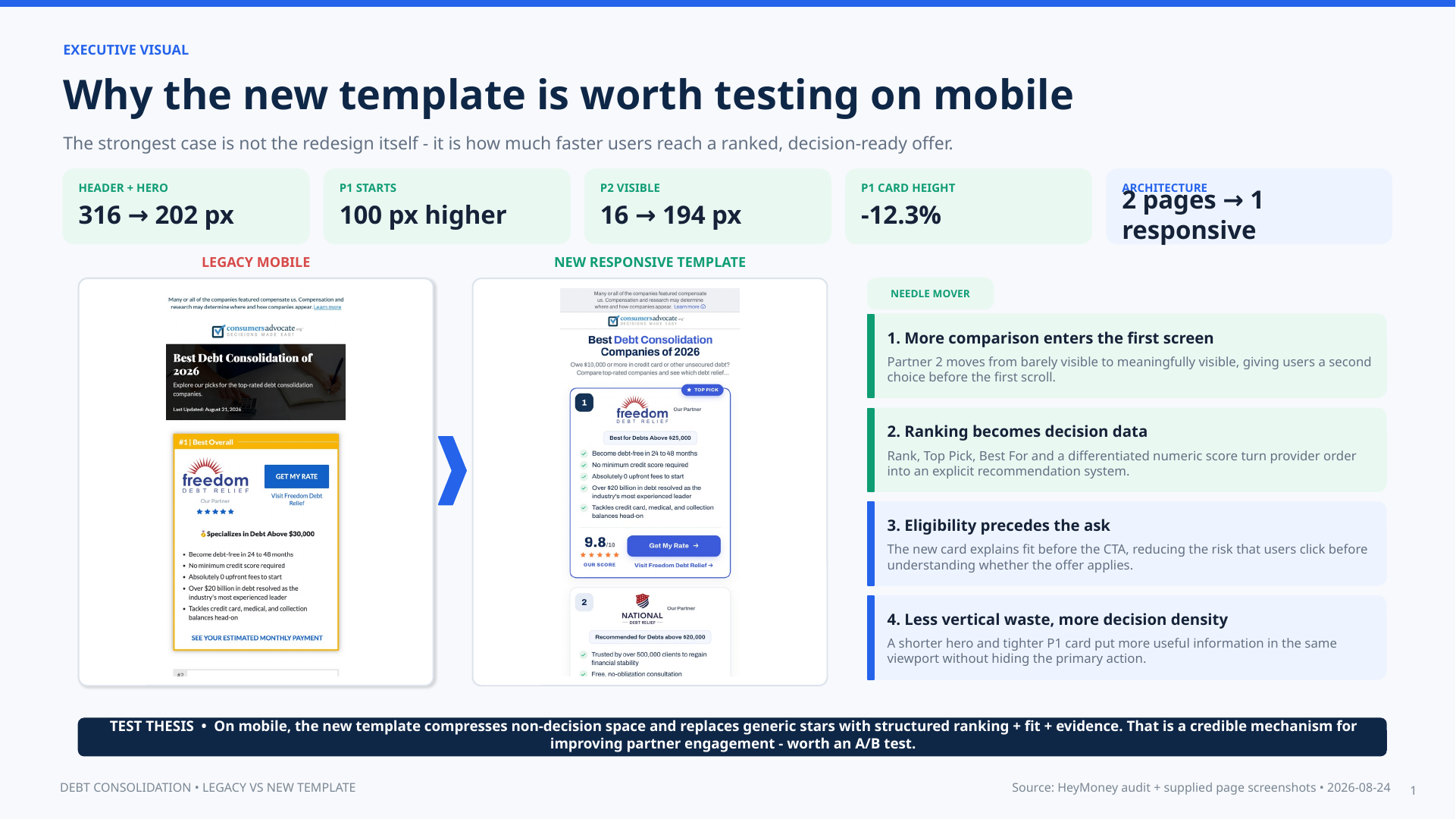 Mobile analysis comparing the legacy and new responsive debt consolidation templates