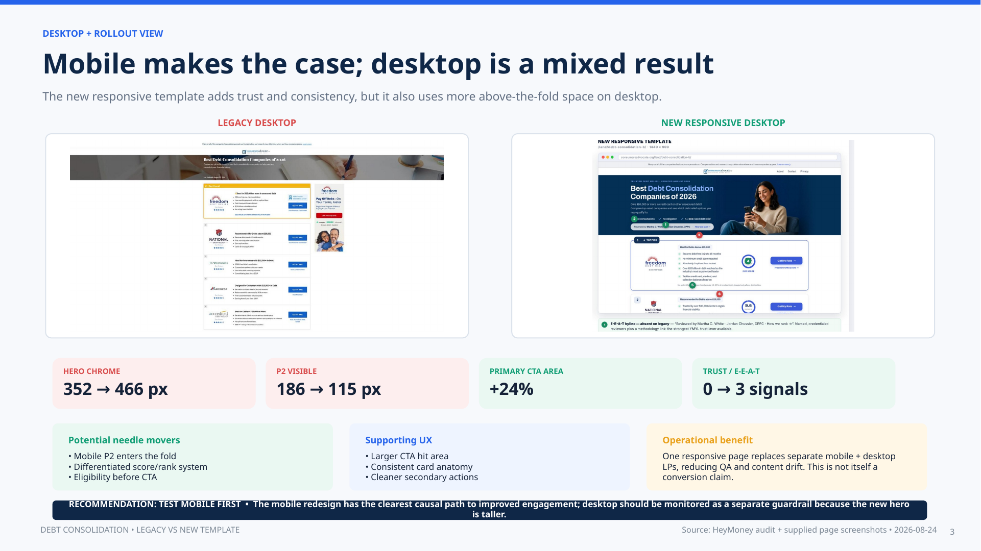 Desktop rollout analysis for the new responsive debt consolidation template