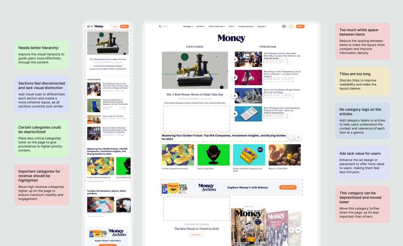 Annotated issues on the original Money homepage