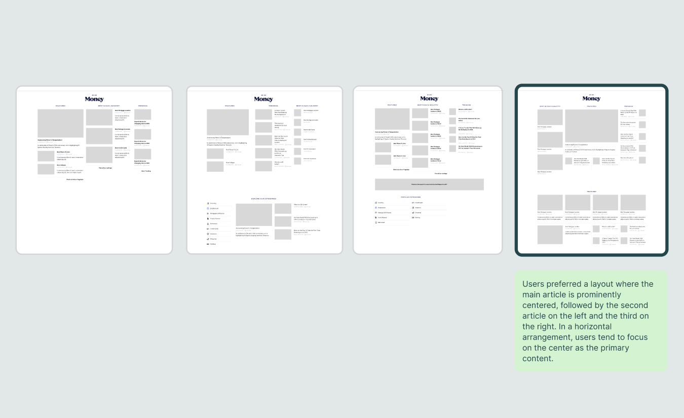Money homepage layout testing